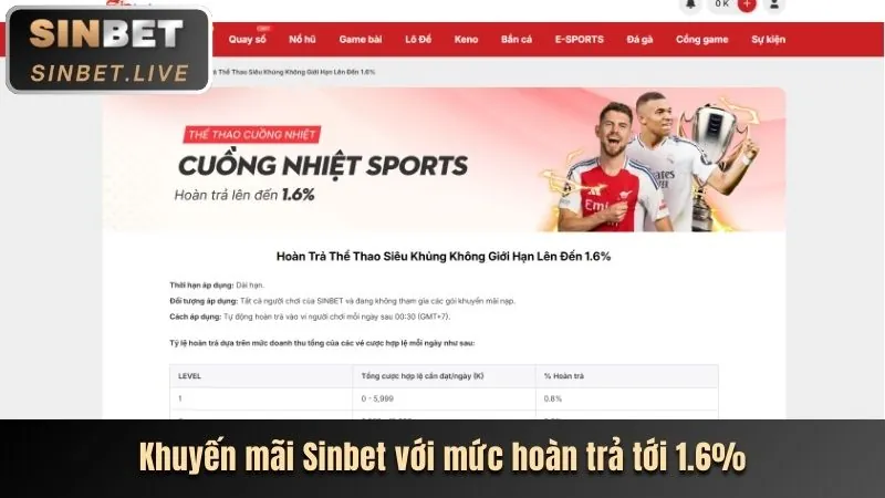 Ưu đãi khi đăng nhập 28win Casino